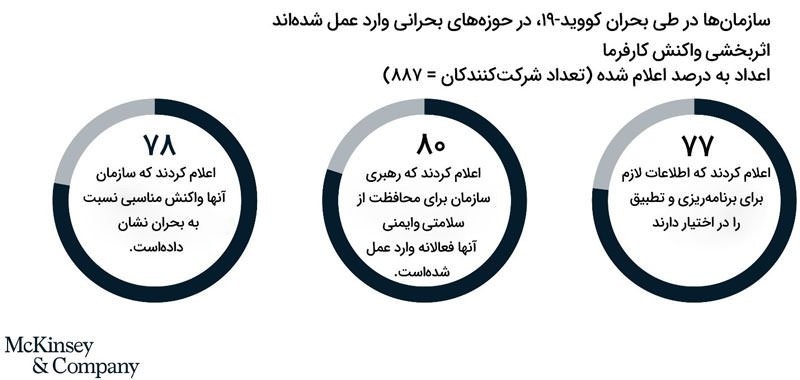 کووید ۱۹ و تجربه کارمندی
